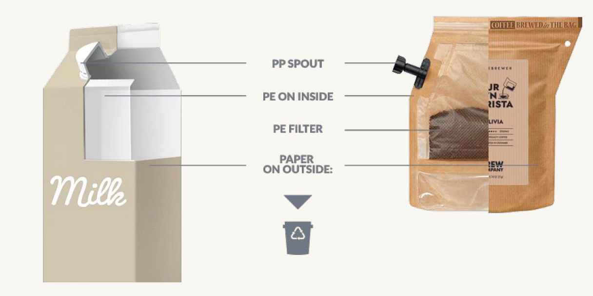 Coffeebrewer Construction
